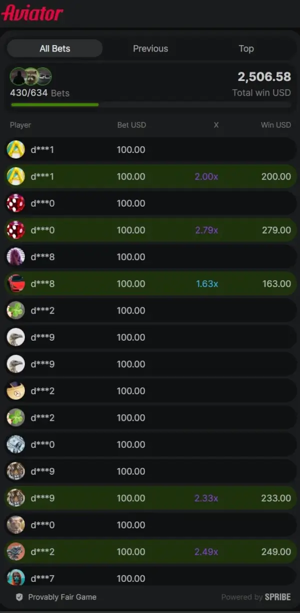 Left-side panel in Aviator showing players' bets, cash-out multipliers, and total payouts.